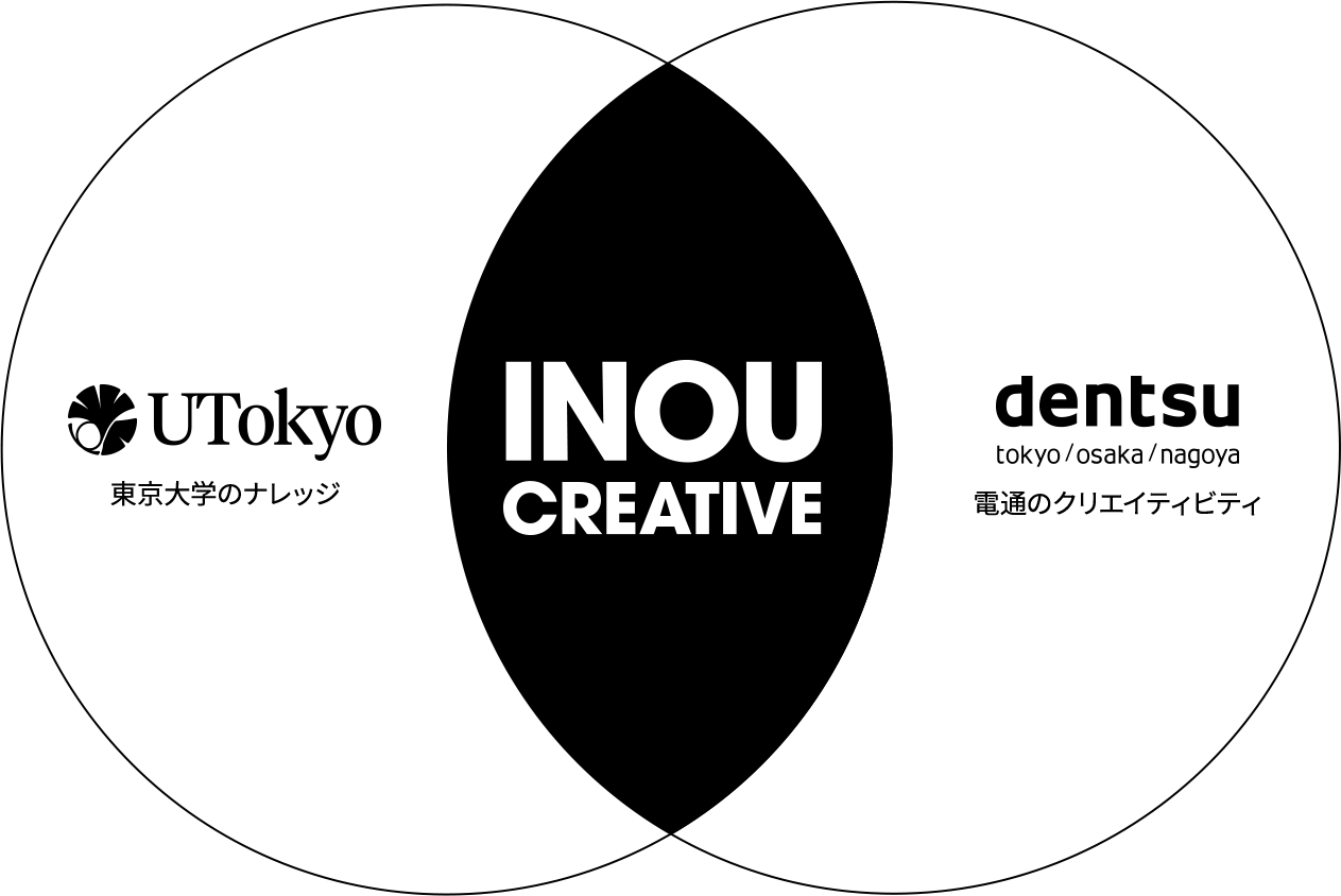 INOU CREATIVE School UTokyo × dentsu